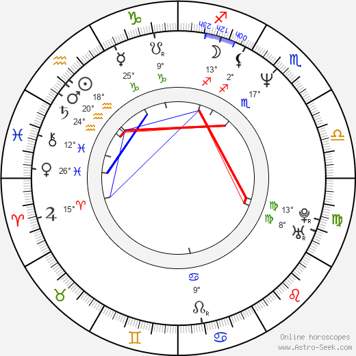 Dona Speir birth chart, biography, wikipedia 2024, 2025