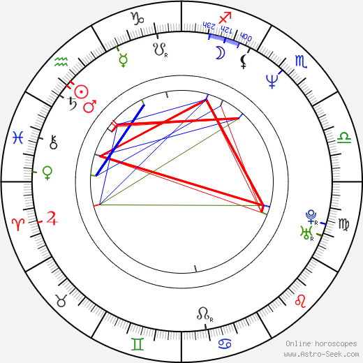 Dona Speir birth chart, Dona Speir astro natal horoscope, astrology