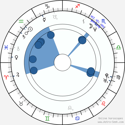 Duff McKagan horoscope, astrology, sign, zodiac, date of birth, instagram