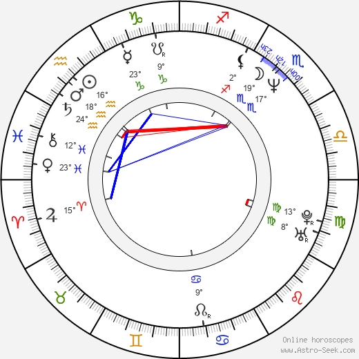 Duff McKagan birth chart, biography, wikipedia 2024, 2025
