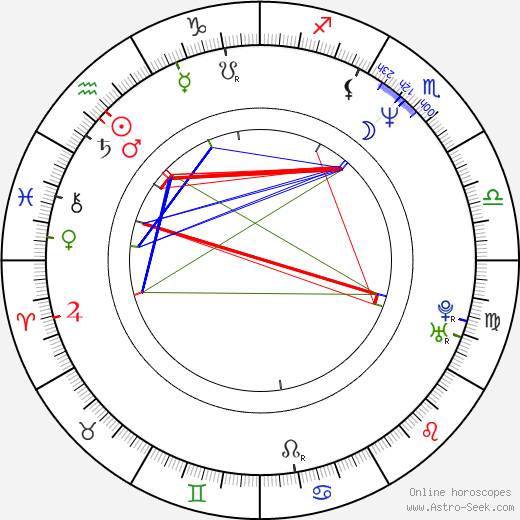 Duff McKagan birth chart, Duff McKagan astro natal horoscope, astrology