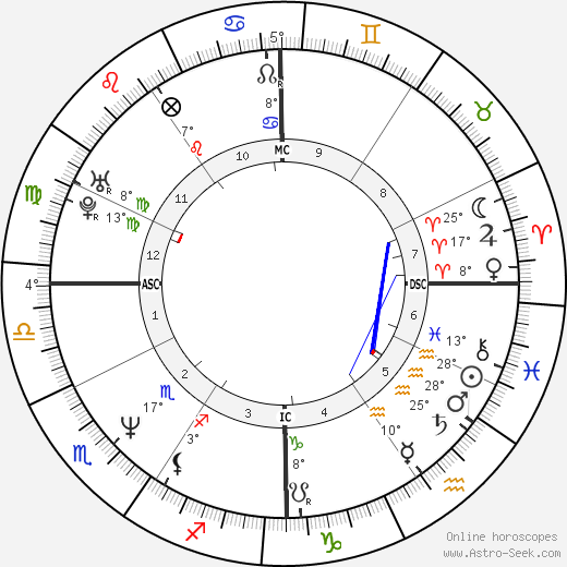 Elizabeth Cosin birth chart, biography, wikipedia 2024, 2025