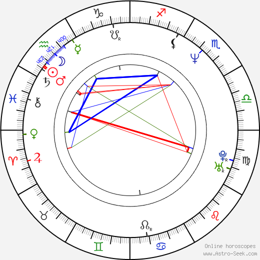 Erin Cressida Wilson birth chart, Erin Cressida Wilson astro natal horoscope, astrology