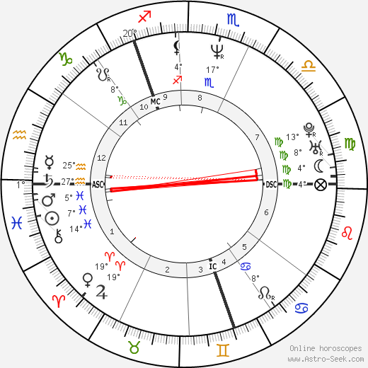 Ewan Vernal birth chart, biography, wikipedia 2024, 2025