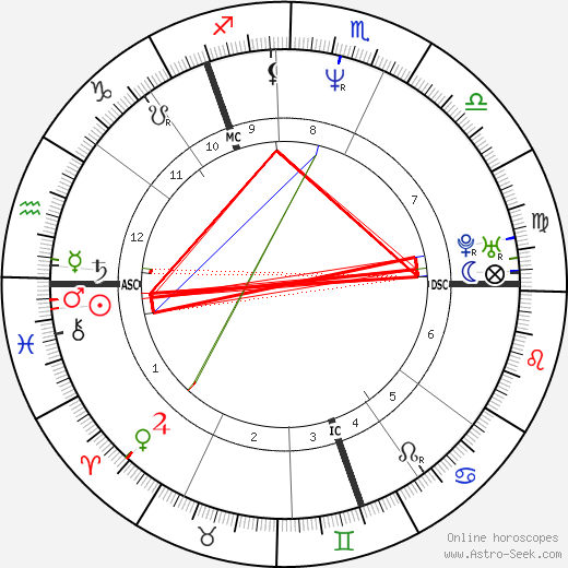 Ewan Vernal birth chart, Ewan Vernal astro natal horoscope, astrology