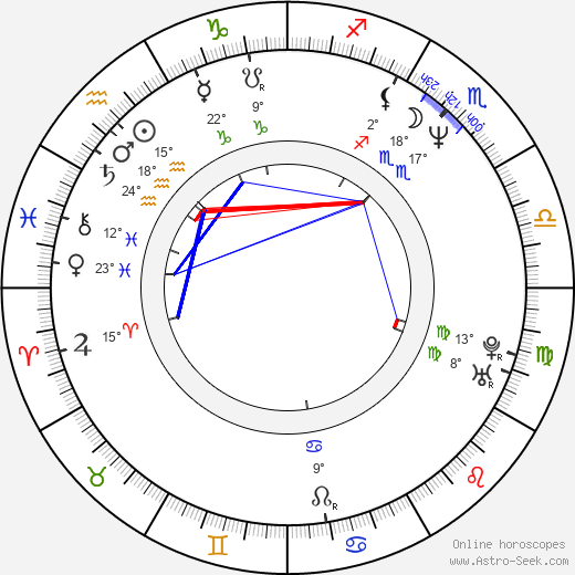 Fernando Lara birth chart, biography, wikipedia 2024, 2025