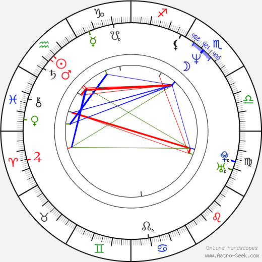 Fernando Lara birth chart, Fernando Lara astro natal horoscope, astrology