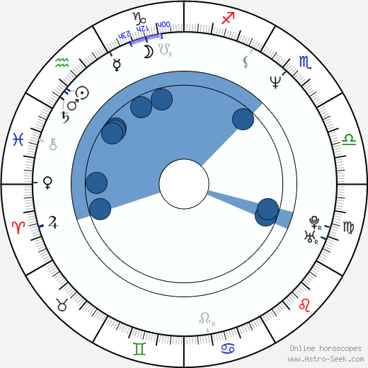 Francesca Neri horoscope, astrology, sign, zodiac, date of birth, instagram
