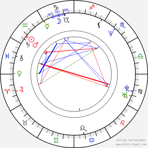 Francesca Neri birth chart, Francesca Neri astro natal horoscope, astrology