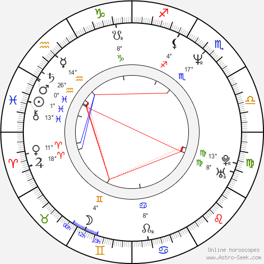 French Stewart birth chart, biography, wikipedia 2023, 2024