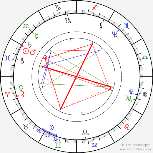 French Stewart birth chart, French Stewart astro natal horoscope, astrology