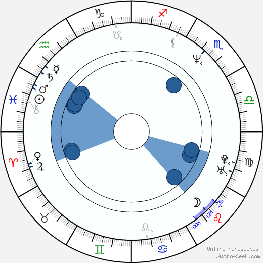 Garrett Clancy wikipedia, horoscope, astrology, instagram