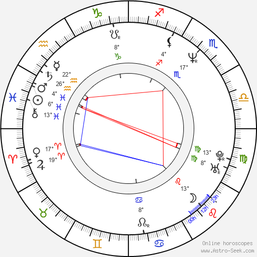 Garrett Clancy birth chart, biography, wikipedia 2024, 2025