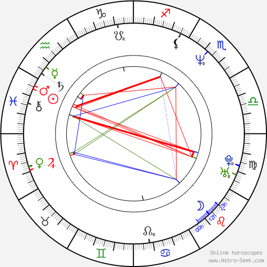 Garrett Clancy birth chart, Garrett Clancy astro natal horoscope, astrology