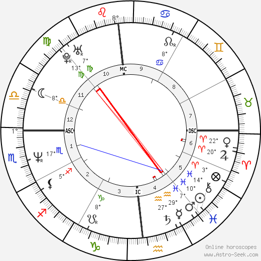 Giorgio Mancini birth chart, biography, wikipedia 2024, 2025