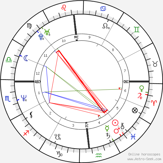 Giorgio Mancini birth chart, Giorgio Mancini astro natal horoscope, astrology