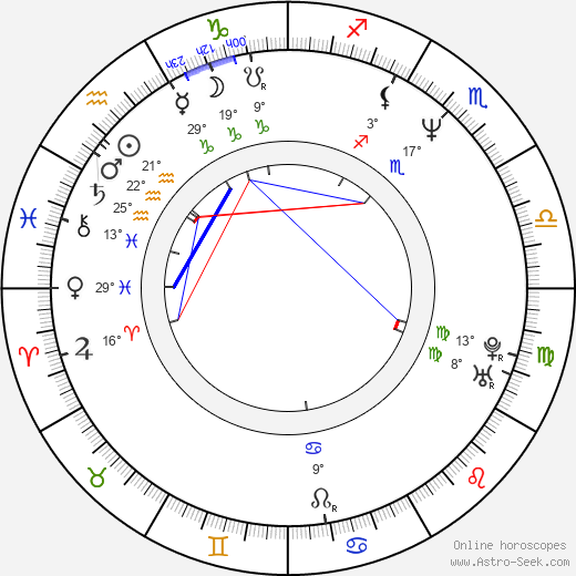Glenn Beck birth chart, biography, wikipedia 2024, 2025