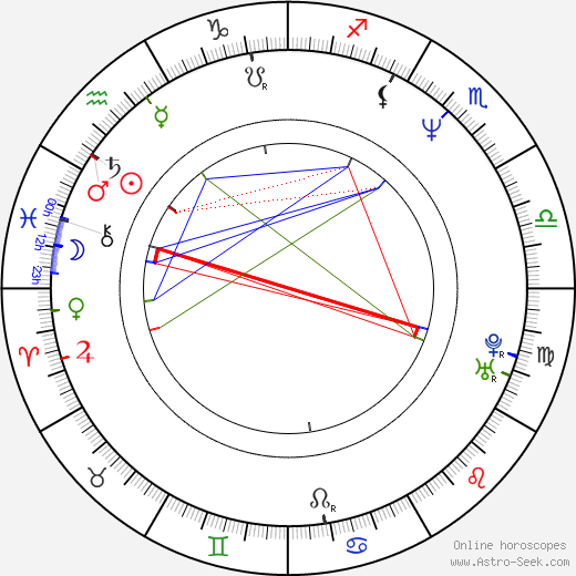 Hana Horká birth chart, Hana Horká astro natal horoscope, astrology