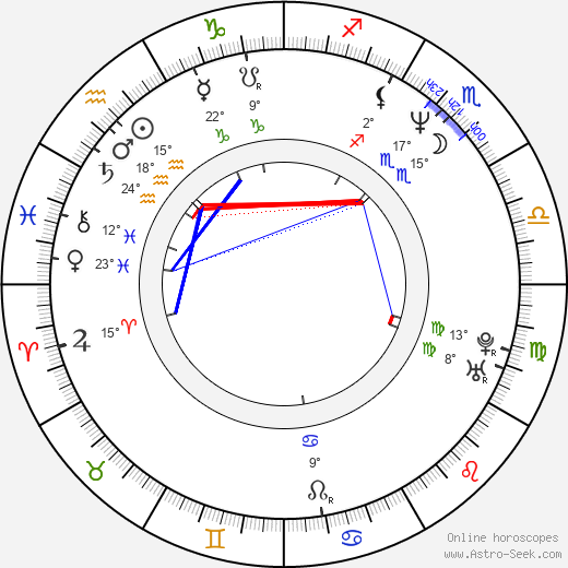 Helena Bergström birth chart, biography, wikipedia 2023, 2024