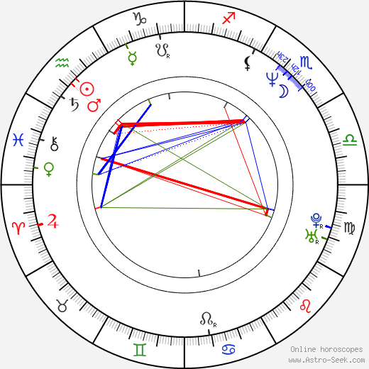 Helena Bergström birth chart, Helena Bergström astro natal horoscope, astrology