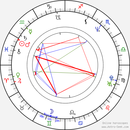 Huw Higginson birth chart, Huw Higginson astro natal horoscope, astrology