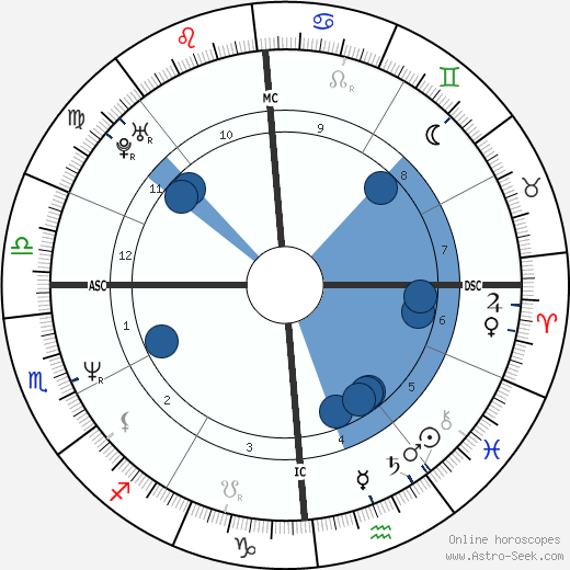 Irwin Hartford wikipedia, horoscope, astrology, instagram