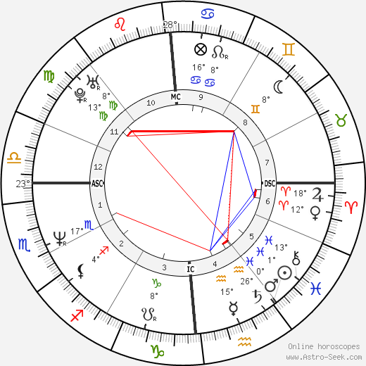 Irwin Hartford birth chart, biography, wikipedia 2024, 2025