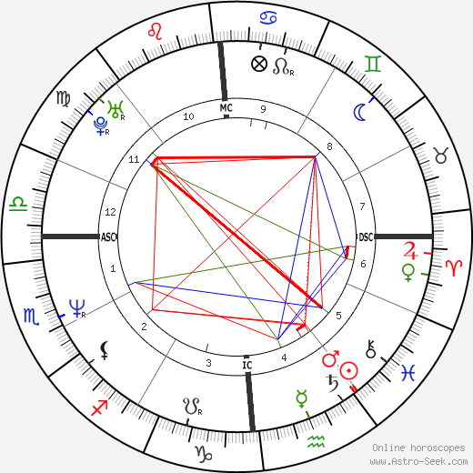 Irwin Hartford birth chart, Irwin Hartford astro natal horoscope, astrology