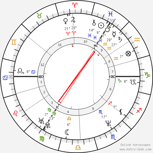 James Ogilvy birth chart, biography, wikipedia 2024, 2025