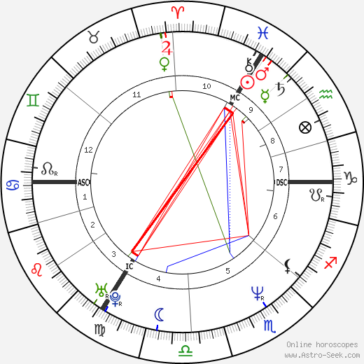 James Ogilvy birth chart, James Ogilvy astro natal horoscope, astrology