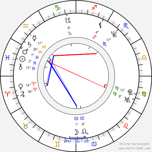 James Wlcek birth chart, biography, wikipedia 2024, 2025