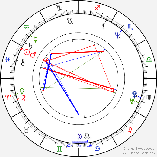 James Wlcek birth chart, James Wlcek astro natal horoscope, astrology