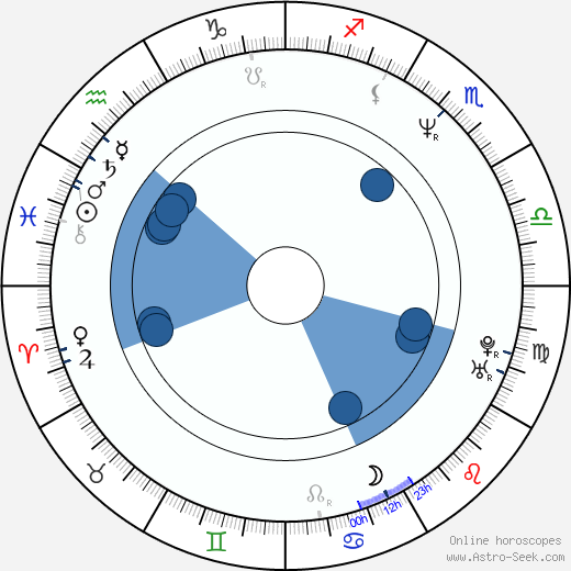 Jaroslava Schejbalová horoscope, astrology, sign, zodiac, date of birth, instagram