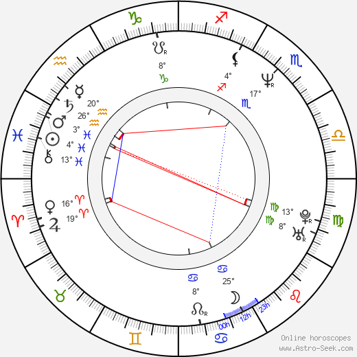 Jaroslava Schejbalová birth chart, biography, wikipedia 2023, 2024