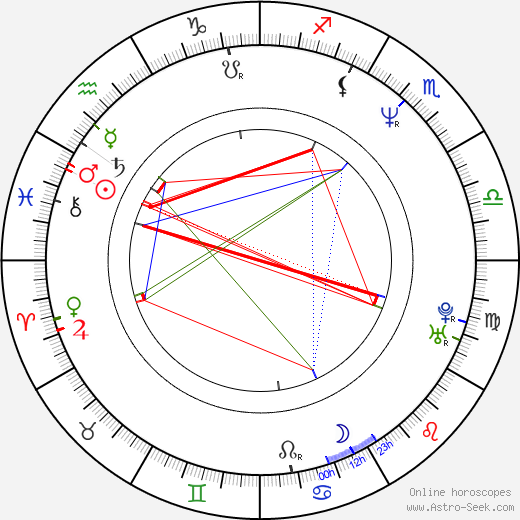 Jaroslava Schejbalová birth chart, Jaroslava Schejbalová astro natal horoscope, astrology
