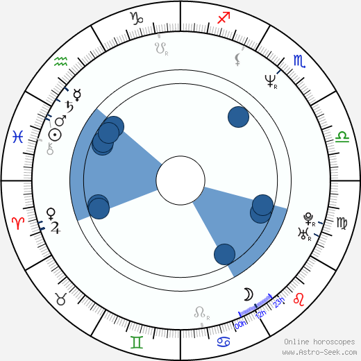 Jed Simon Oroscopo, astrologia, Segno, zodiac, Data di nascita, instagram