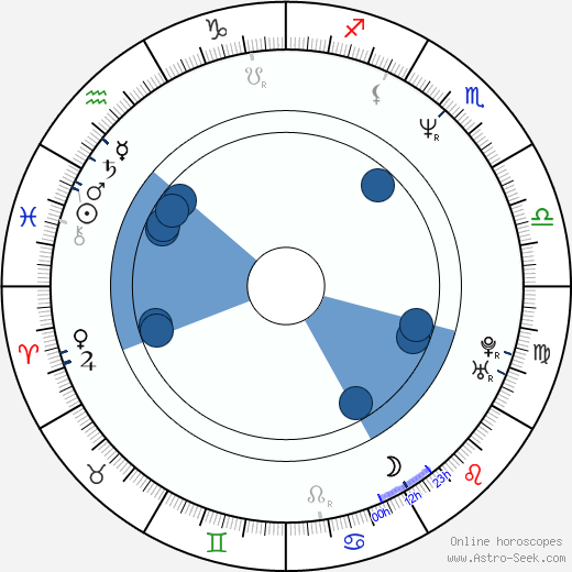 Jed Simon wikipedia, horoscope, astrology, instagram