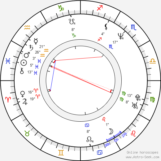 Jed Simon birth chart, biography, wikipedia 2023, 2024