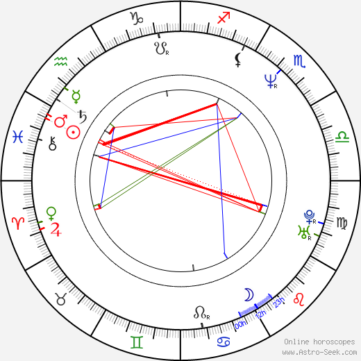 Jed Simon birth chart, Jed Simon astro natal horoscope, astrology