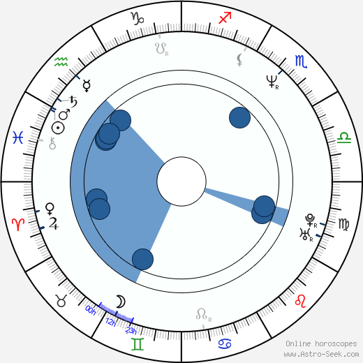 Jeff Maggert horoscope, astrology, sign, zodiac, date of birth, instagram