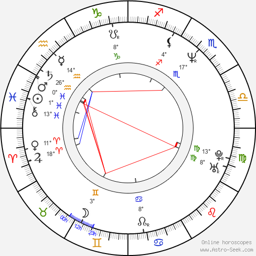 Jeff Maggert birth chart, biography, wikipedia 2024, 2025
