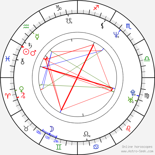 Jeff Maggert birth chart, Jeff Maggert astro natal horoscope, astrology