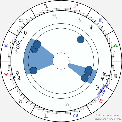 Joanna Kreft Oroscopo, astrologia, Segno, zodiac, Data di nascita, instagram