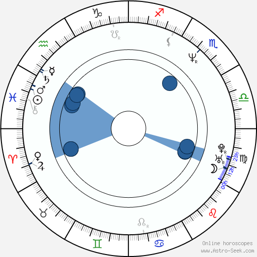 John Pyper-Ferguson wikipedia, horoscope, astrology, instagram