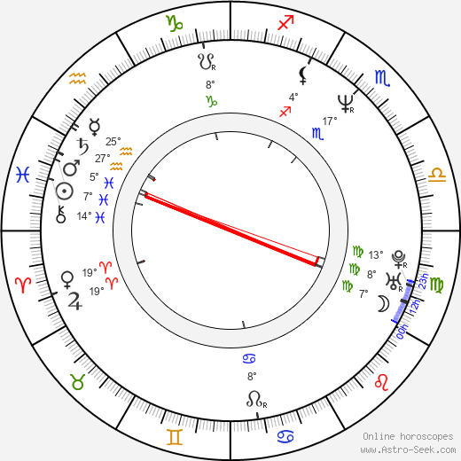 John Pyper-Ferguson birth chart, biography, wikipedia 2024, 2025