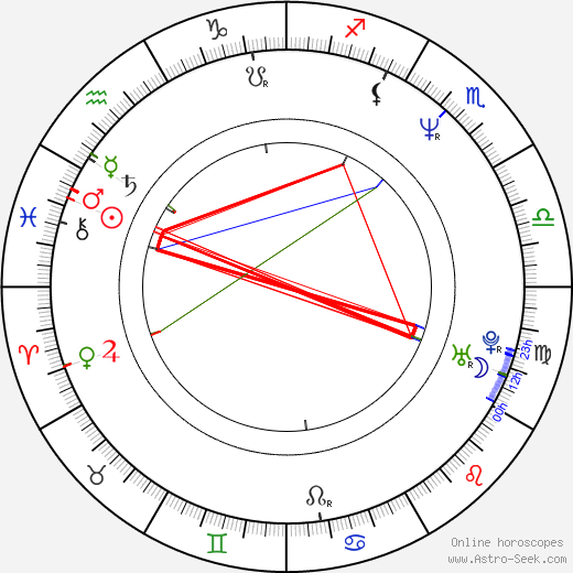 John Pyper-Ferguson birth chart, John Pyper-Ferguson astro natal horoscope, astrology