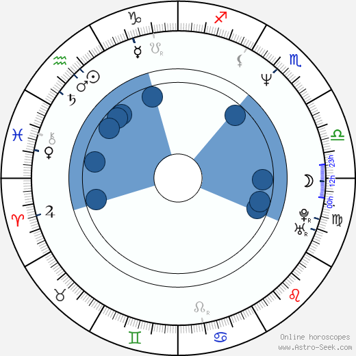 Kaitlin Hopkins horoscope, astrology, sign, zodiac, date of birth, instagram