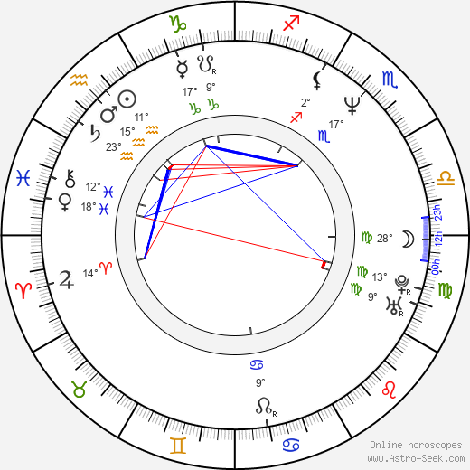 Kaitlin Hopkins birth chart, biography, wikipedia 2024, 2025