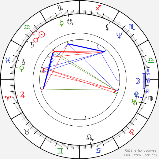 Kaitlin Hopkins birth chart, Kaitlin Hopkins astro natal horoscope, astrology