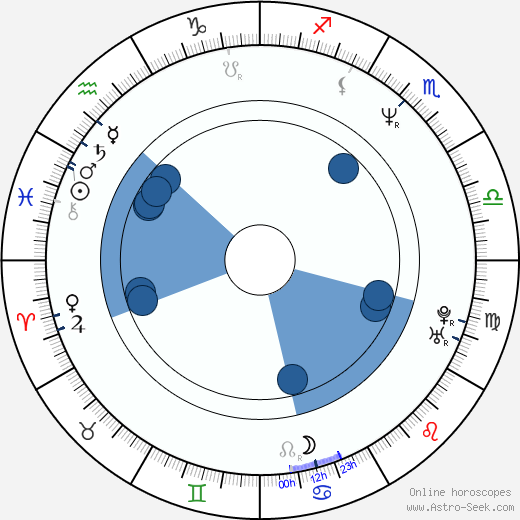 Karl Kozak horoscope, astrology, sign, zodiac, date of birth, instagram